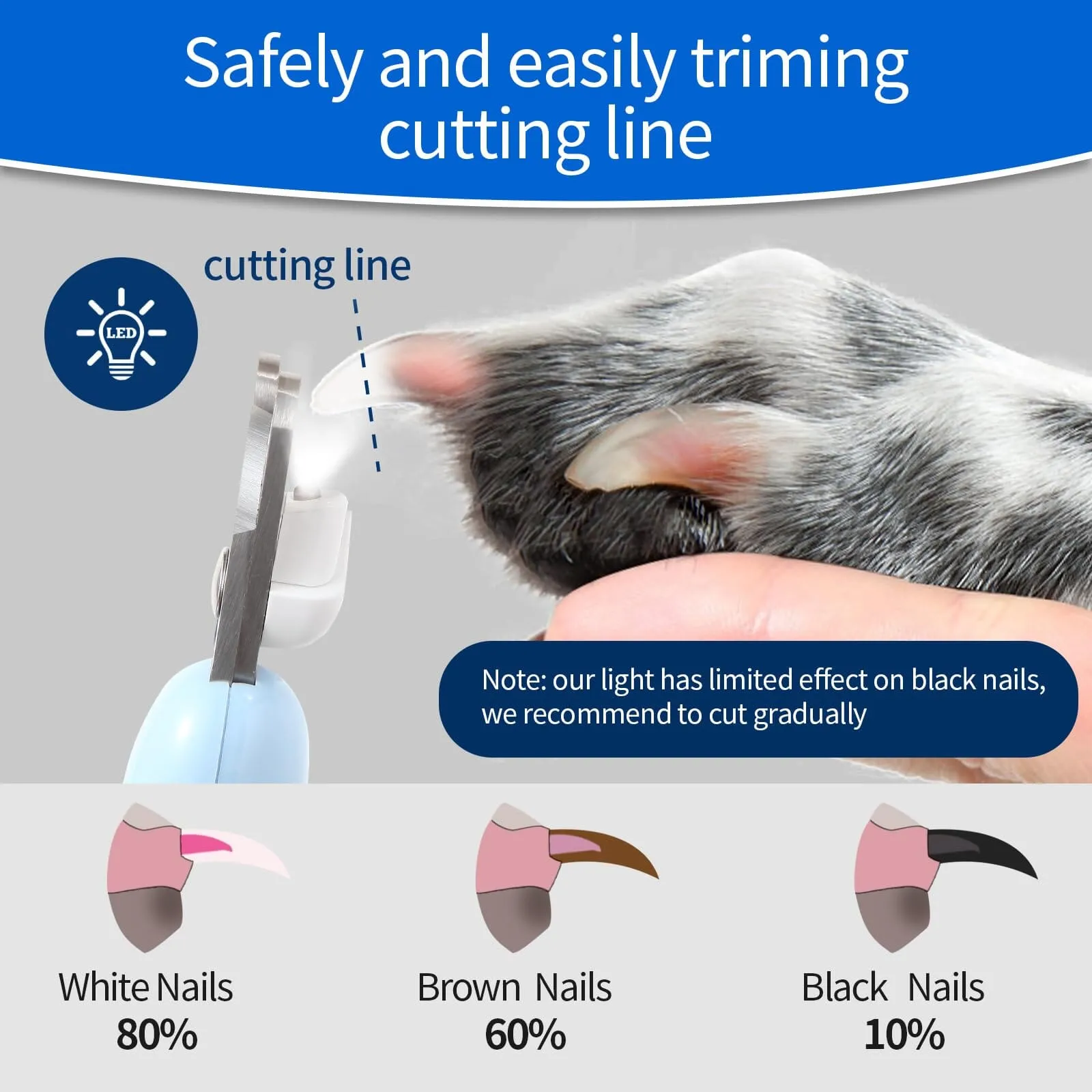 BaByliss Pro Pet LED Lighting Nail Clipper for Dogs and Cats - Small