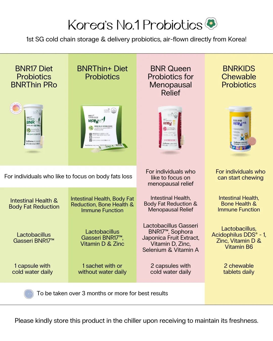 BNRThin  Diet Probiotics