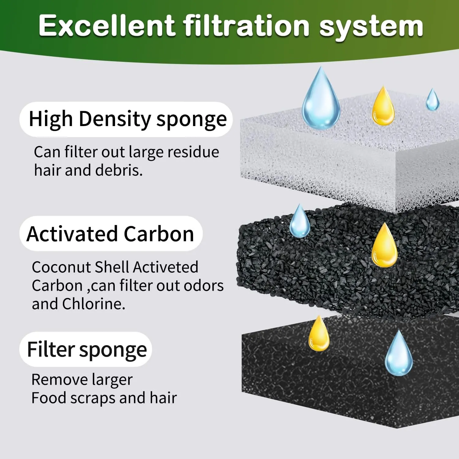 Cat Water Fountain Filter,Arc-Shaped Sponge Activated Carbon Cat Fountain Filters Replacement Filter Compatible WF050 & WF100 Automatic Pet Water Fountain(6 Pack)