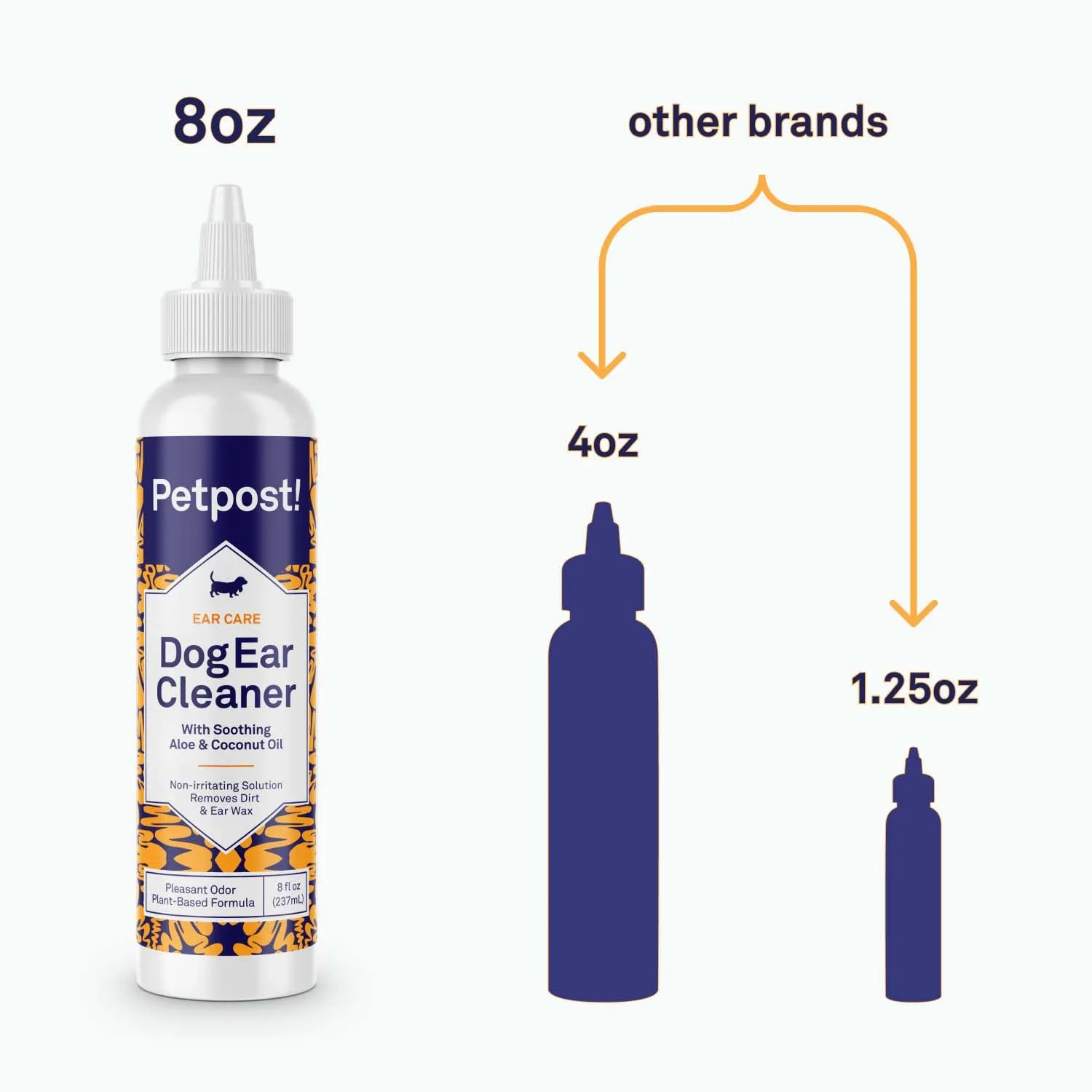 Dog Ear Cleaning Kit