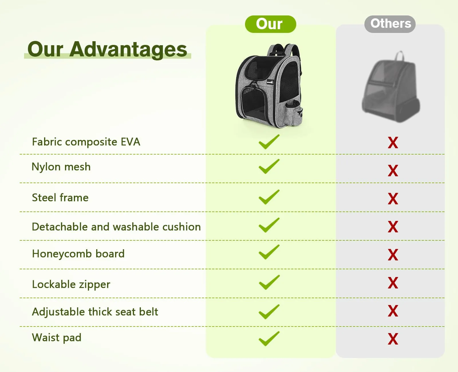 Midwest Day Tripper Travel Dog Backpack Pet Carrier - Green - 10.8" X 14.6" X 16.9" Inches