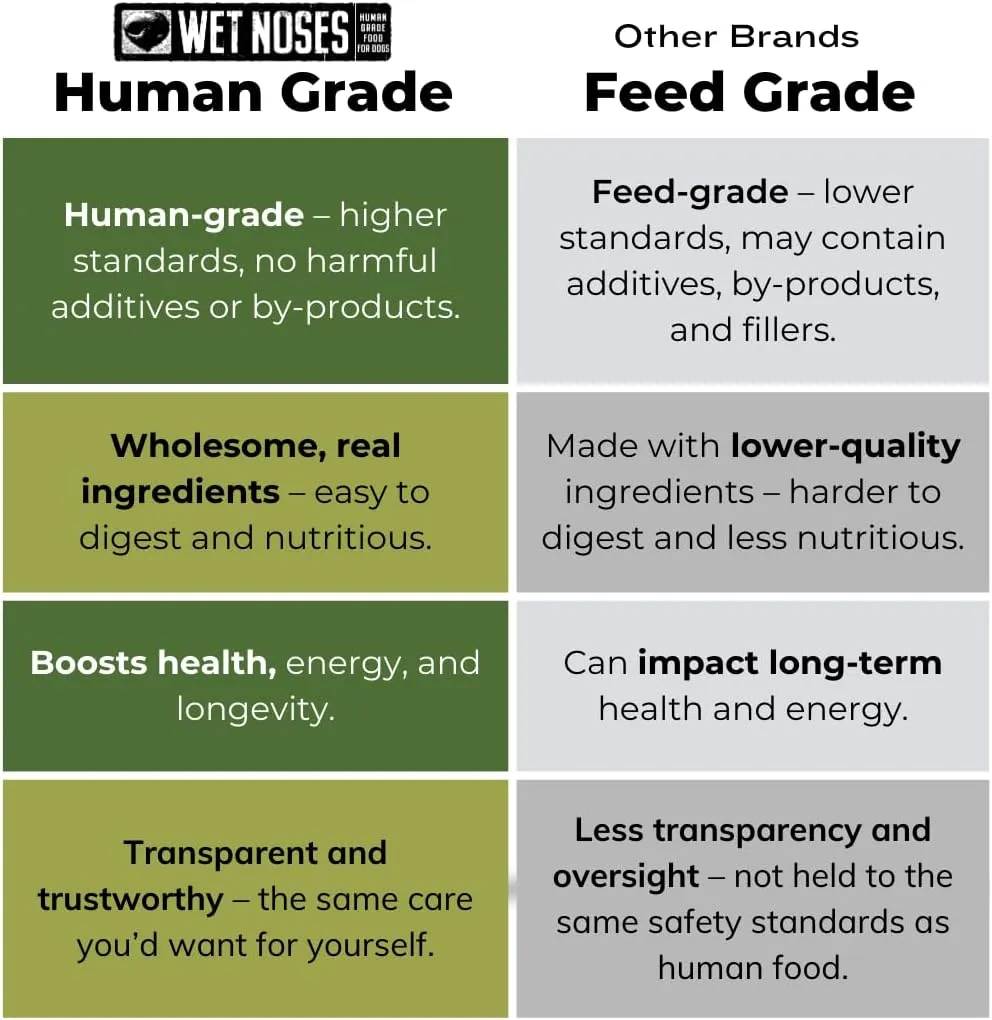 Organic Crunchy Dog Treats  for All Pet Sizes, Breeds  All-Natural Puppy Treat, Senior Dog Snack  100% Human-Grade  Delicious Chews for Dogs  Pumpkin & Quinoa, 14 Oz (2-Pack)