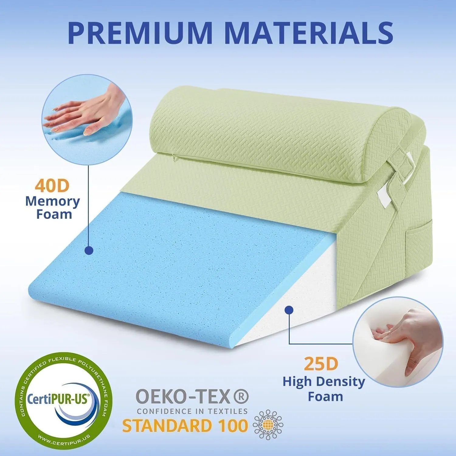 Sasttie Wedge Pillow Set for After Surgery, Adjustable Orthopedic Bed Wedge Pillow Set for Sleeping, Acid Reflux, Back Pain, and Recovery, Sage